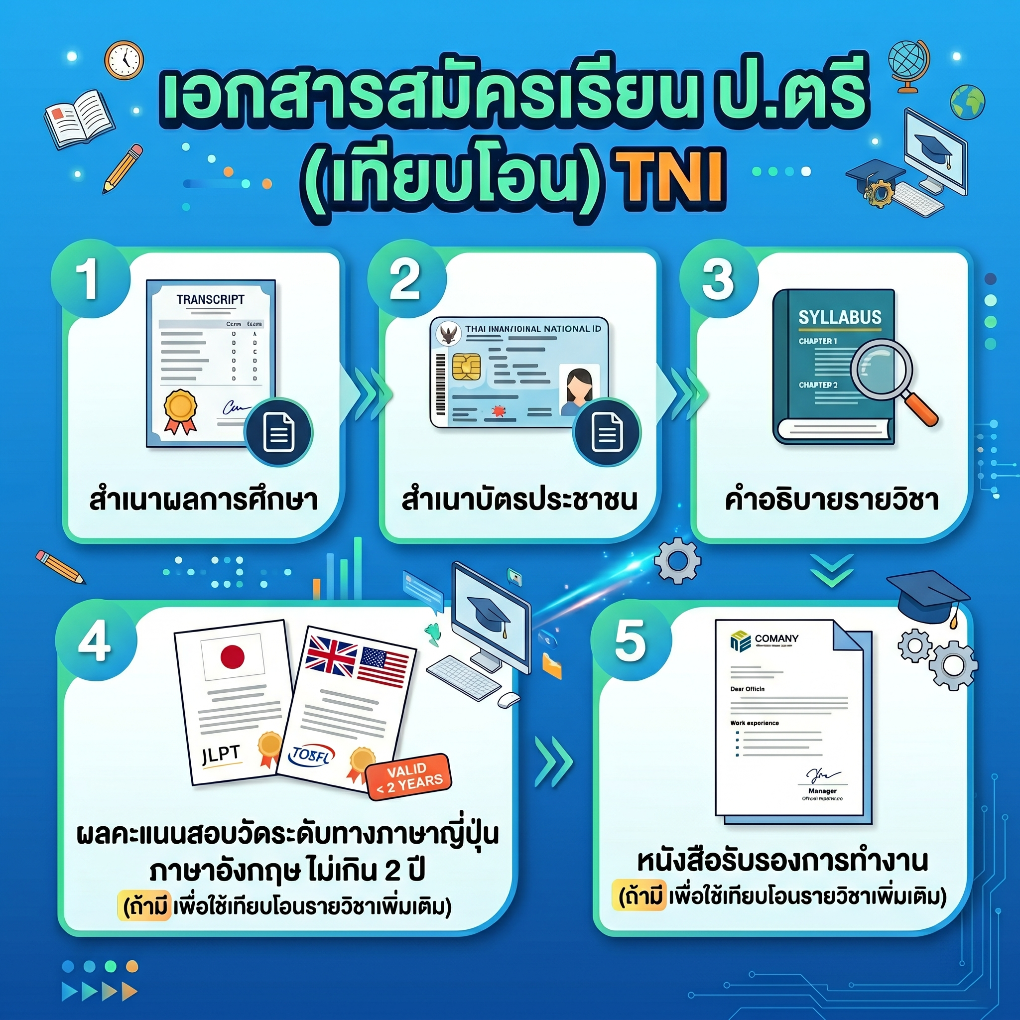 document img