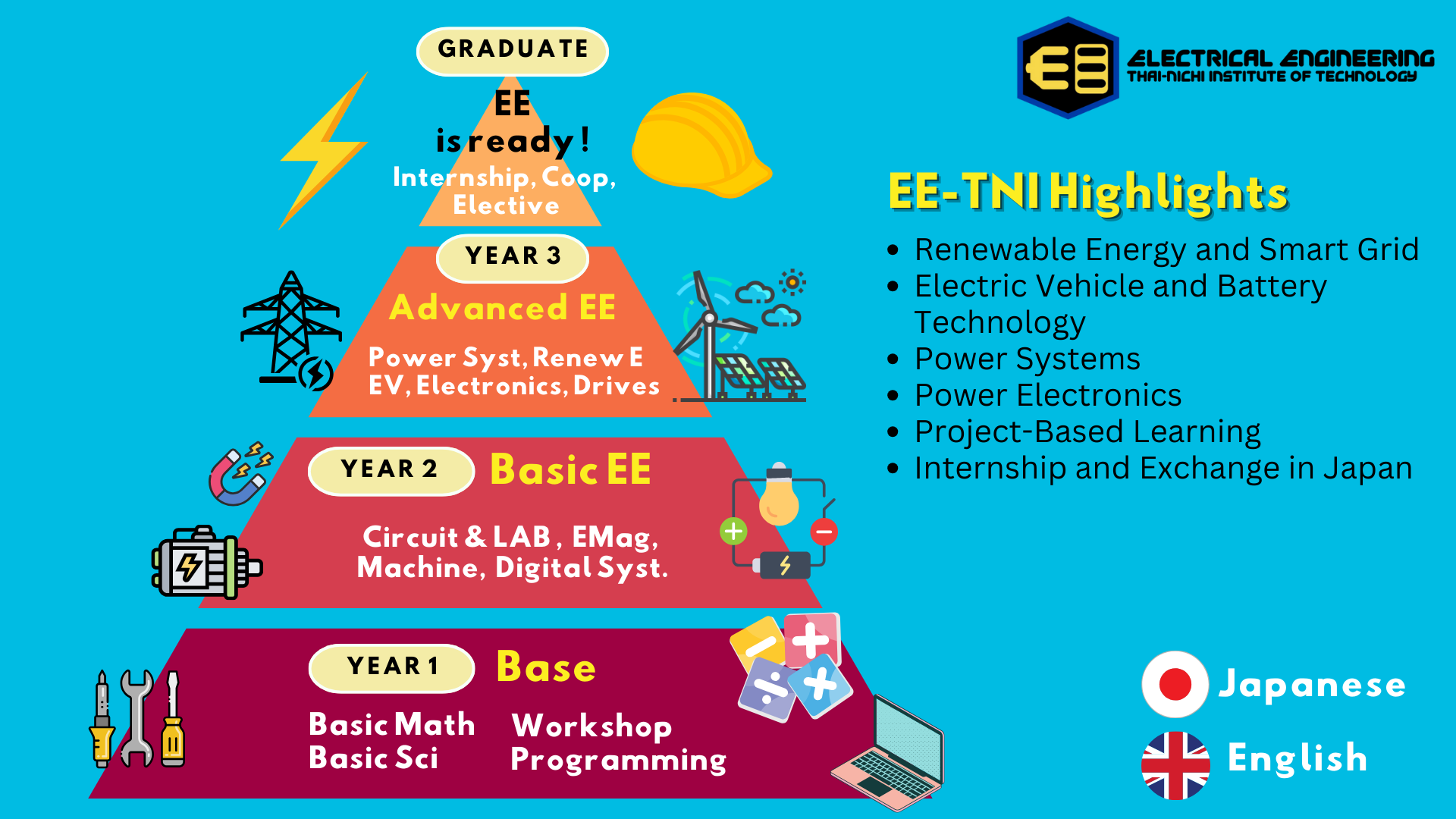 EE Structure and Highlight