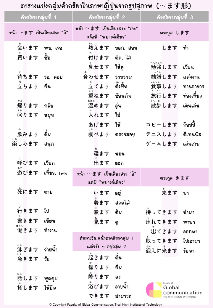 ตารางแบ่งกลุ่มคำกริยาจากรูปสุภาพ (~ます形)