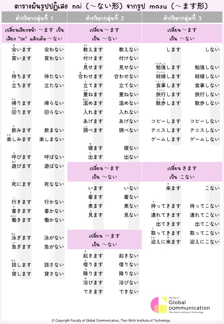 ตารางผันรูปปฏิเสธ nai (~ない形) จากรูป masu (~ます形)