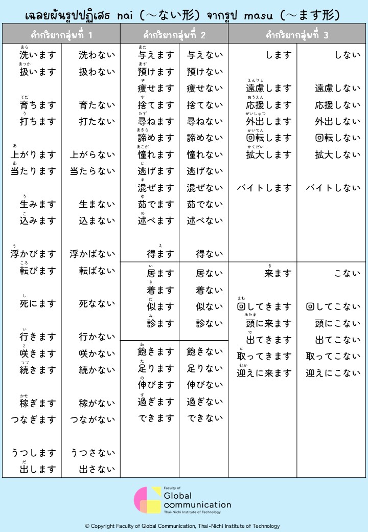 เฉลยผันรูปปฏิเสธ nai (~ない形) จากรูป masu (~ます形)