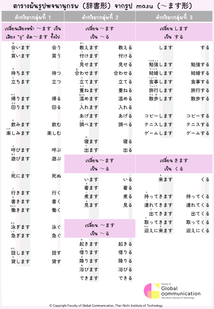 ตารางผันรูปพจนานุกรม (辞書形) จากรูป masu (~ます形)