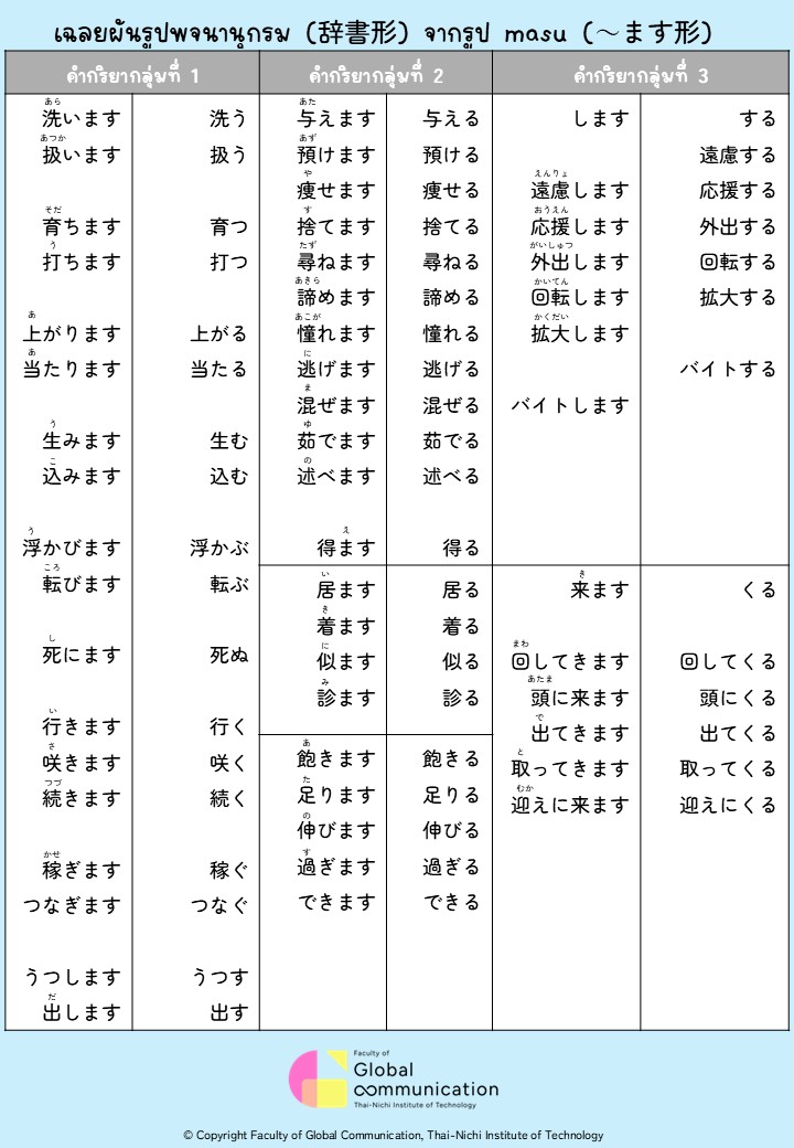 เฉลยผันรูปพจนานุกรม (辞書形) จากรูป masu (~ます形)
