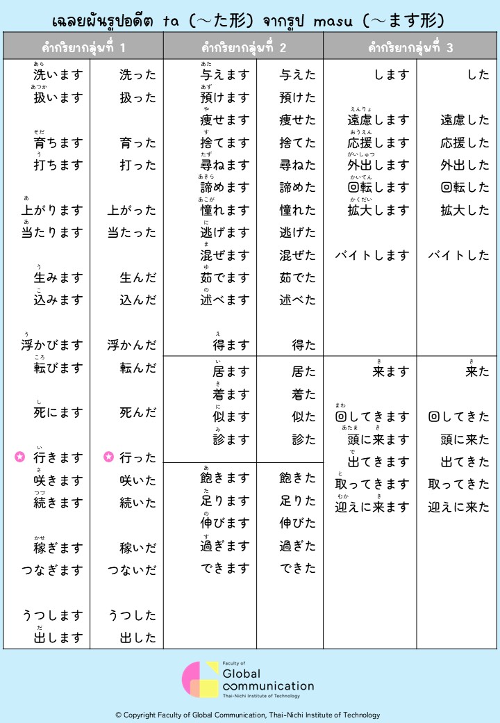 เฉลยผันรูปอดีต ta (～た形) จากรูป masu (～ます形)
